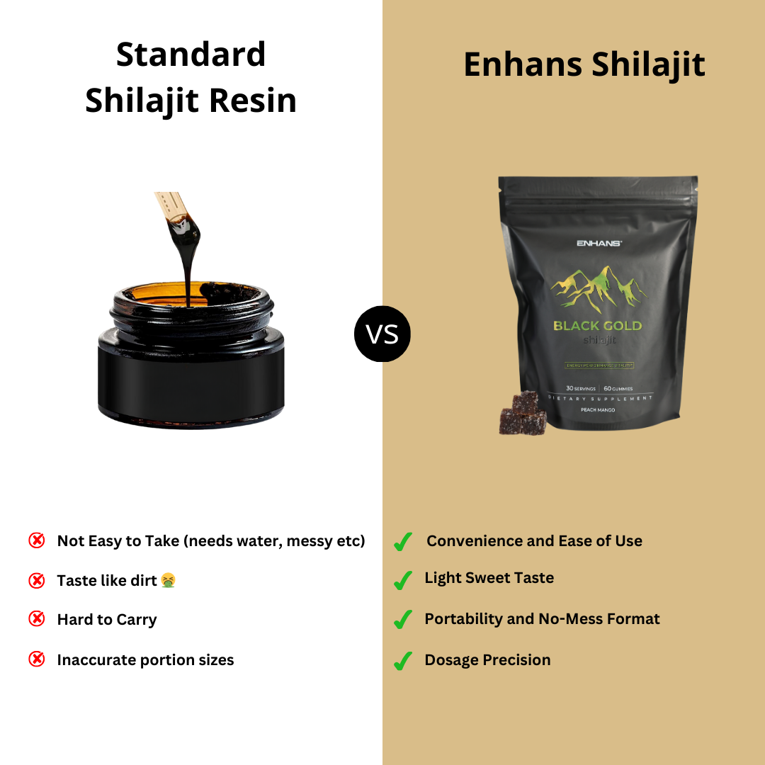 Pure Himalayan Shilajit Gummies